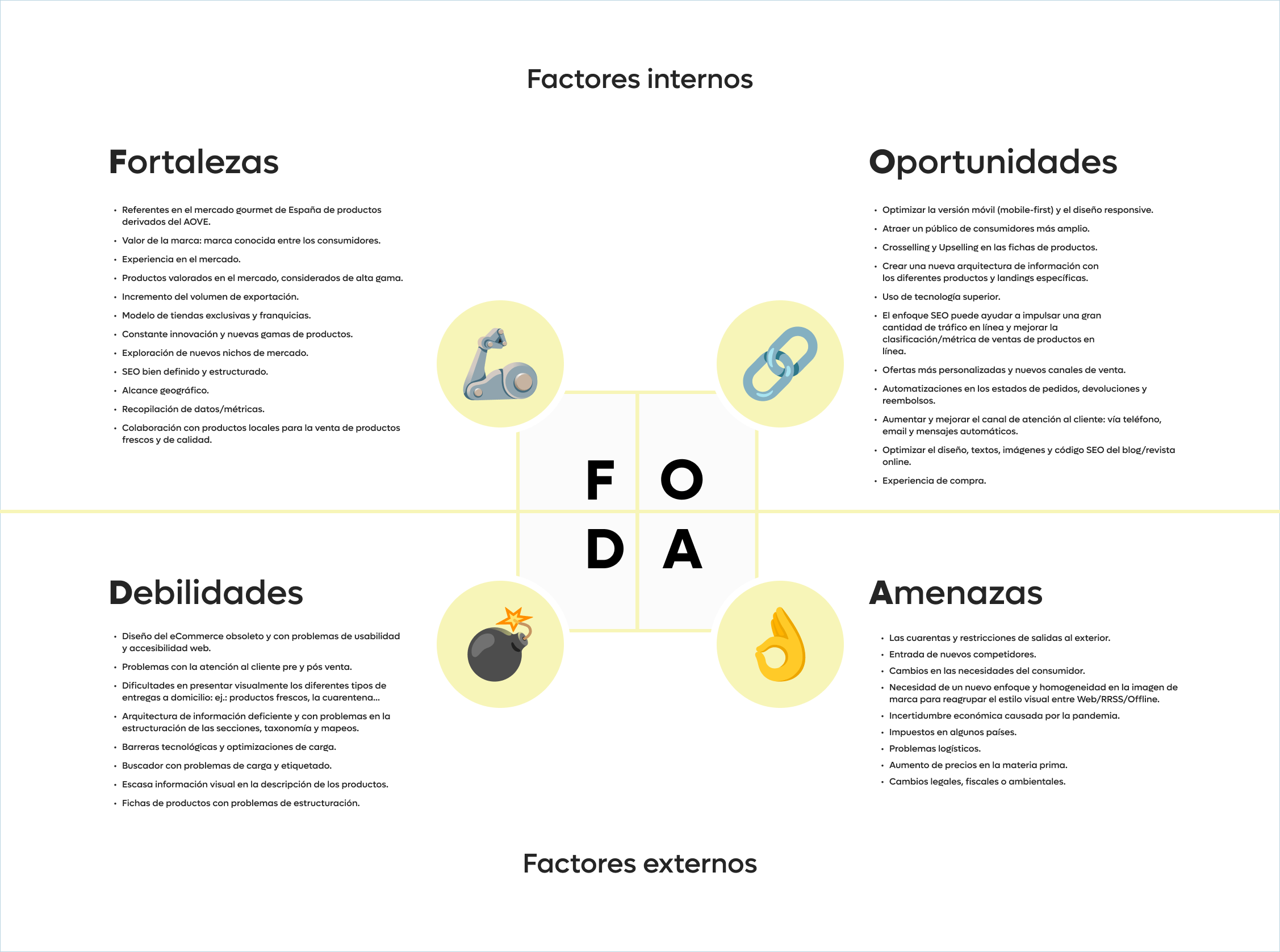 Matriz FODA
